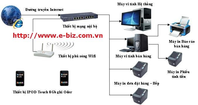 EBIZ POS OFFLINE - Phần mềm bán hàng - 16. Quản lý quán cafe - Hình 3
