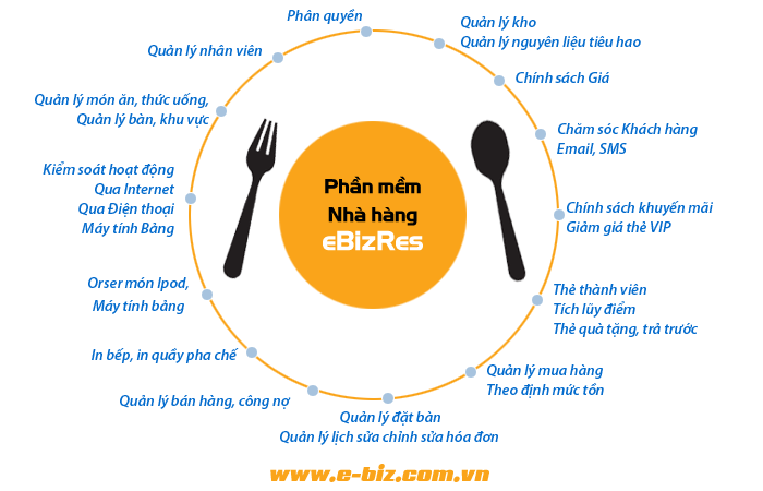 EBIZ POS OFFLINE - Phần mềm bán hàng - 42. Quản lý quán cafe take away - mang về - Hình 2