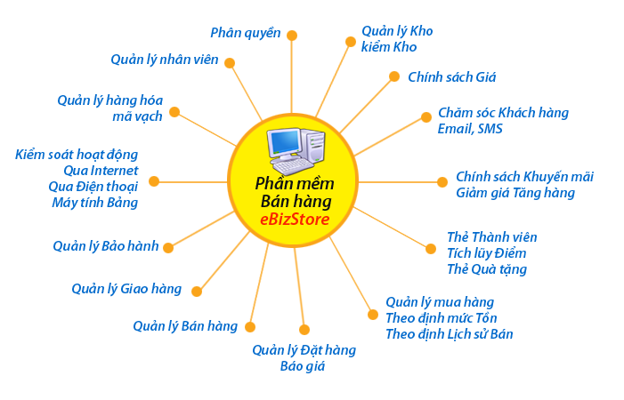 EBIZ POS OFFLINE - Phần mềm bán hàng siêu thị - Hình 2